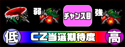 スロット牙狼黄金騎士のCZ期待度