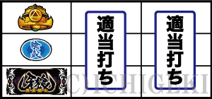 スロット牙狼黄金騎士の