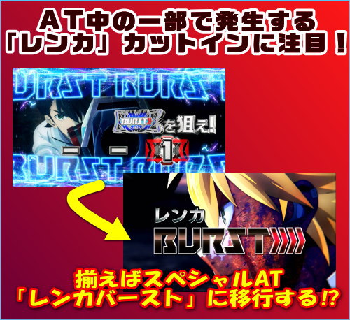 パチスロ ゴッドイーター ジ・アニメーションの