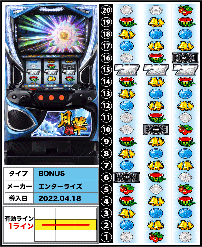 パチスロ 月華 雅の筐体とリール配列