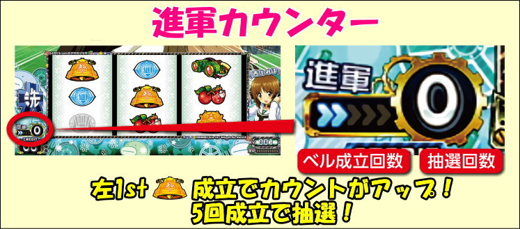 パチスロガールズ＆パンツァー 劇場版の進軍カウンターについて ベル成立回数と抽選回数(左ファーストベル成立でカウントがアップして5回成立で抽選)