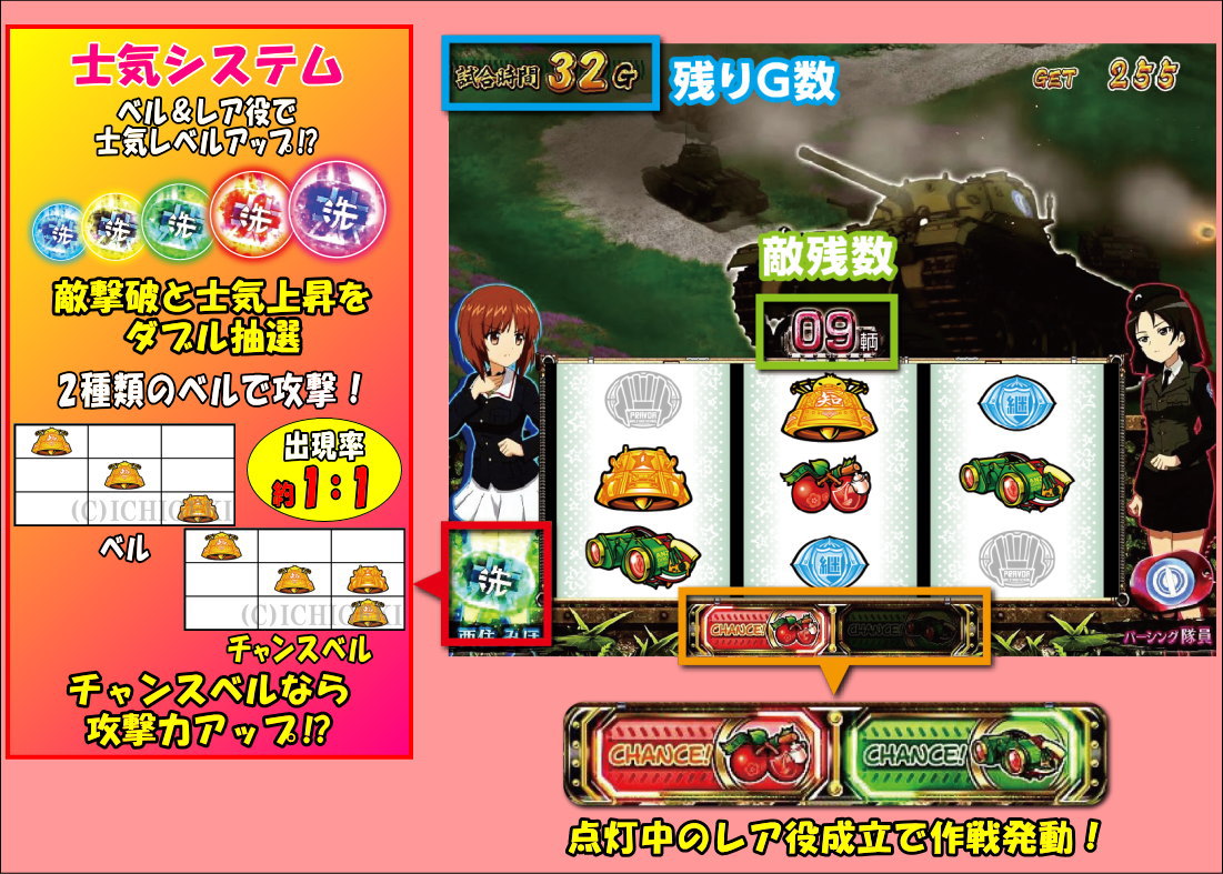 パチスロガールズ＆パンツァー 劇場版の中隊バトル概要画面