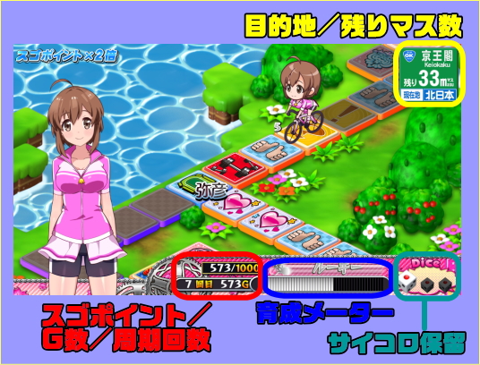ガールズケイリンG1フェアリーグランプリのスゴロクステージ