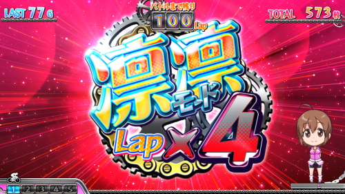 ガールズケイリンG1フェアリーグランプリの凛モード・凜凛モード