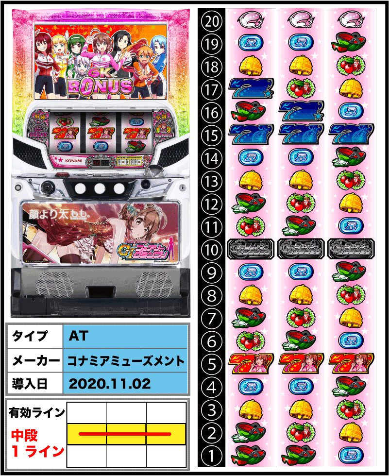 ガールズケイリンG1フェアリーグランプリの筐体とリール配列