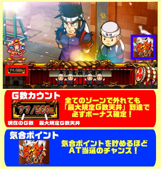 豪炎高校應援團 檄の通常画面