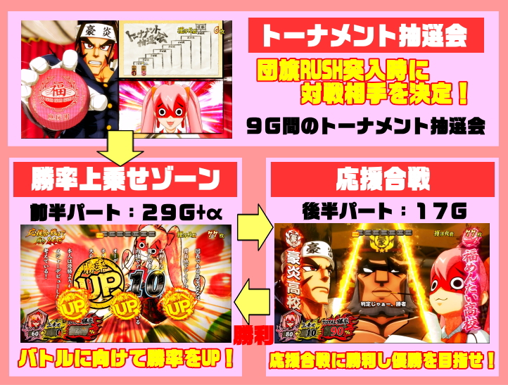 豪炎高校應援團 檄の団旗ラッシュフロー