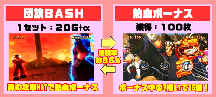 豪炎高校應援團 檄の団旗バッシュフロー