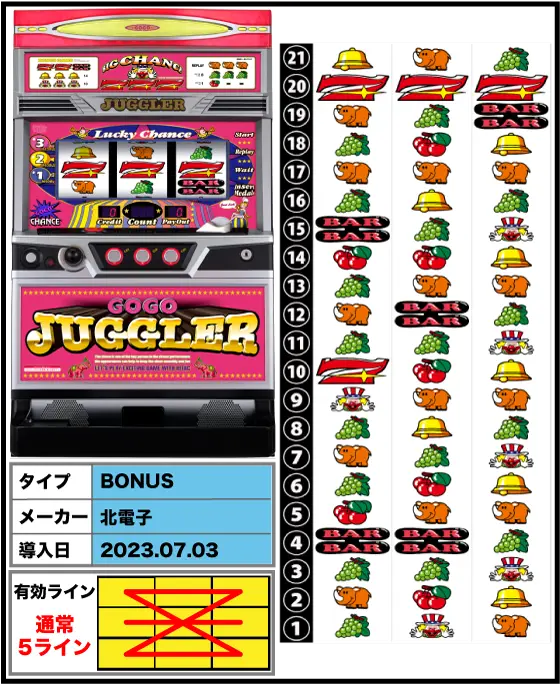 ゴーゴージャグラー3の筐体・リール配列・導入日/スペック画像