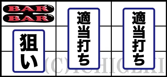 ゴーゴージャグラー3のBAR狙い手順