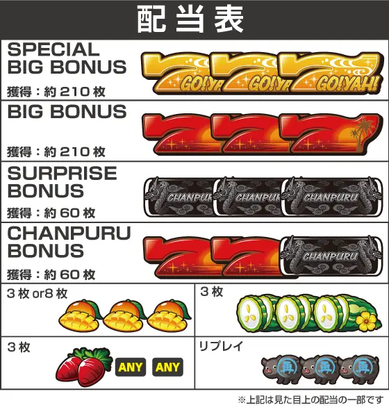 S ご～やちゃんぷる～25φの配当画像