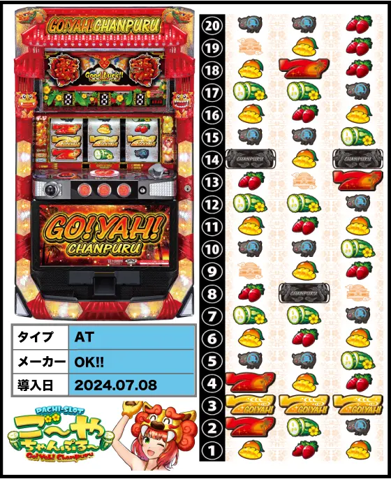 S ご～やちゃんぷる～30φの筐体・リール配列・導入日/スペック画像