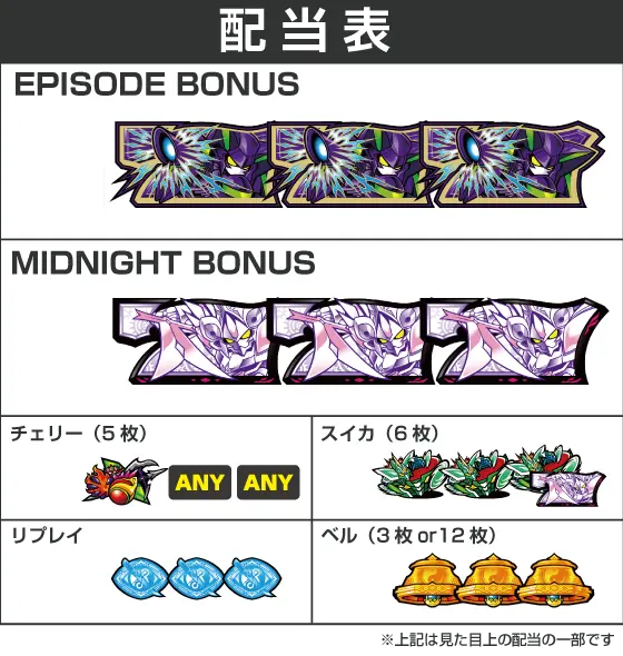 回胴式遊技機グランベルムの配当画像