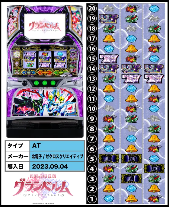 回胴式遊技機グランベルムの筐体・リール配列・導入日/スペック画像