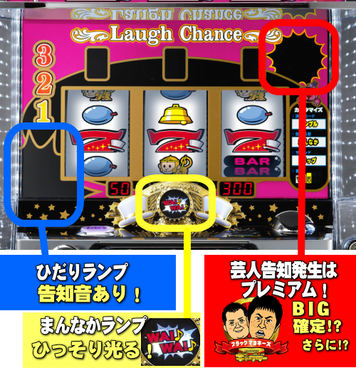ぱちスロ ギャグダーの筐体の見方