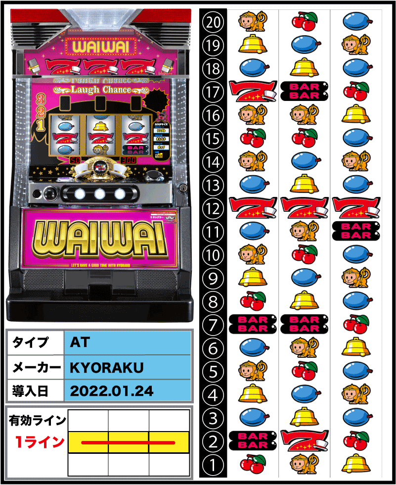 ぱちスロ ギャグダーの筐体とリール配列