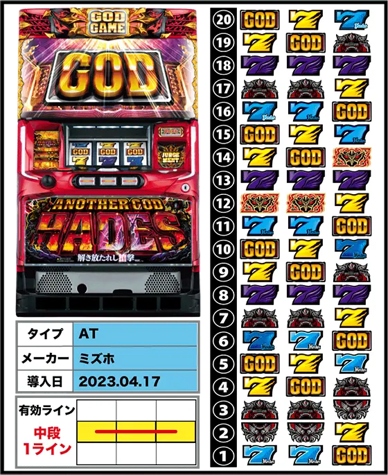 ハーデス槍撃の筐体とリール配列