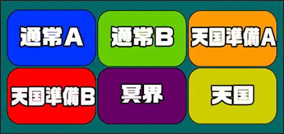 アナザーゴッドハーデス-解き放たれし槍撃ver.-の通常時のモード