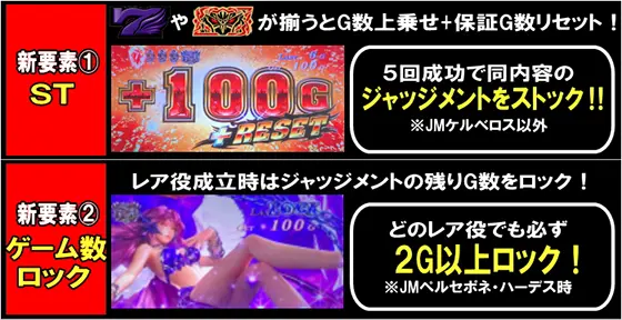 アナザーゴッドハーデス-解き放たれし槍撃ver.-のジャッジメントの特徴