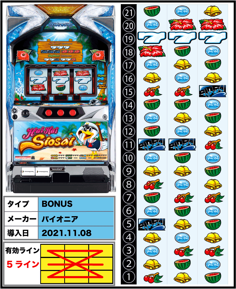 ハイハイシオサイ2の筐体とリール配列