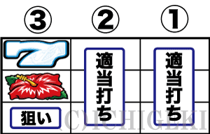 ハイハイシオサイ2のボーナス中技術介入