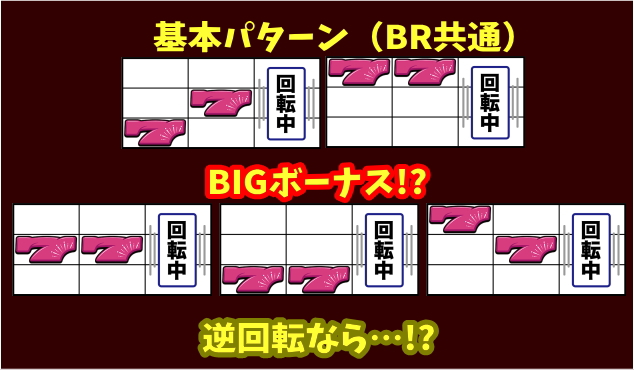 華祭の自動揃いパターン