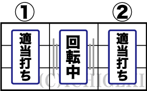パチスロハードボイルドの通常時の打ち方