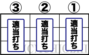 パチスロハードボイルドの保険ハズシの打ち方