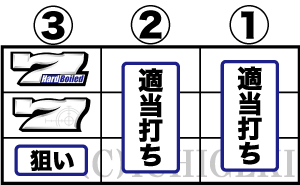 パチスロハードボイルドの上級者向けハズシ