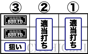 パチスロハードボイルドの初心者向けハズシ