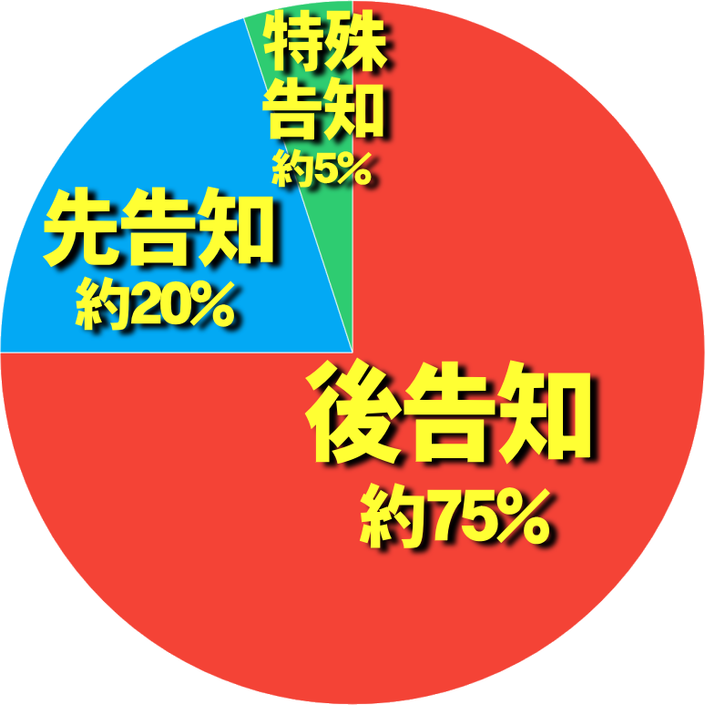 パチスロ春一番のボーナス告知割合