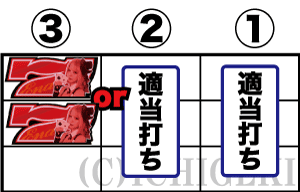ハイパーブラックジャックの技術介入