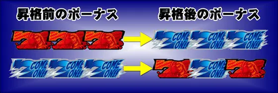 ＨＥＹ！エリートサラリーマン鏡の昇格したボーナス解説の画像