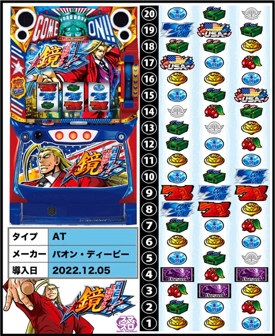 ＨＥＹ！エリートサラリーマン鏡の筐体・リール配列・導入日/スペック画像