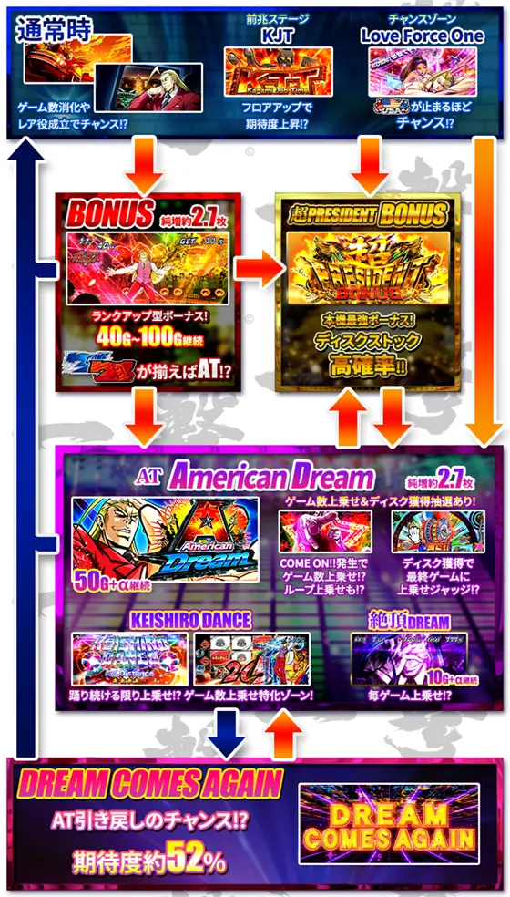 ＨＥＹ！エリートサラリーマン鏡のAT中のゲームフロー