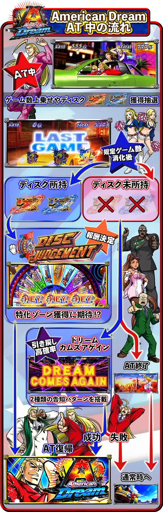 ＨＥＹ！エリートサラリーマン鏡のAT中のゲームフロー