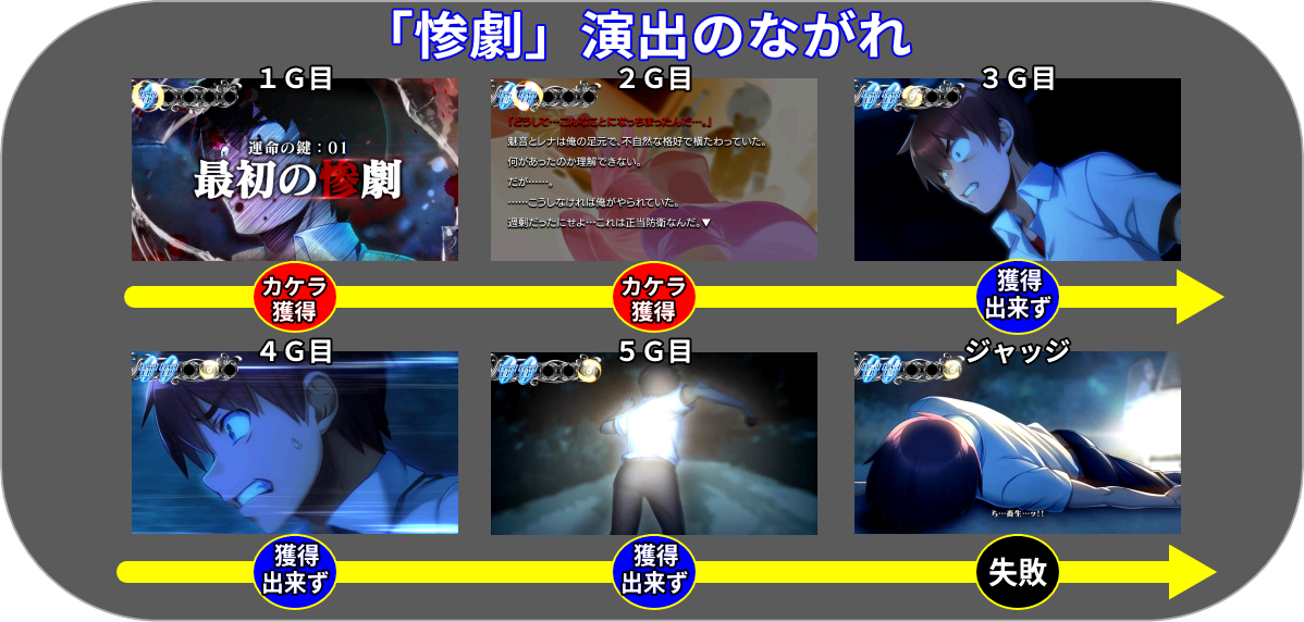 パチスロひぐらしのなく頃に祭２カケラ遊び編の惨劇演出のながれ