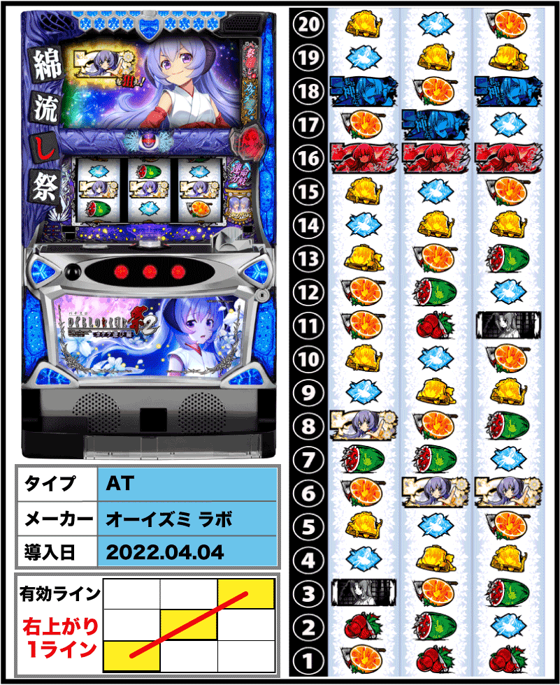 パチスロひぐらしのなく頃に祭2 カケラ遊び編 パチスロ スロット