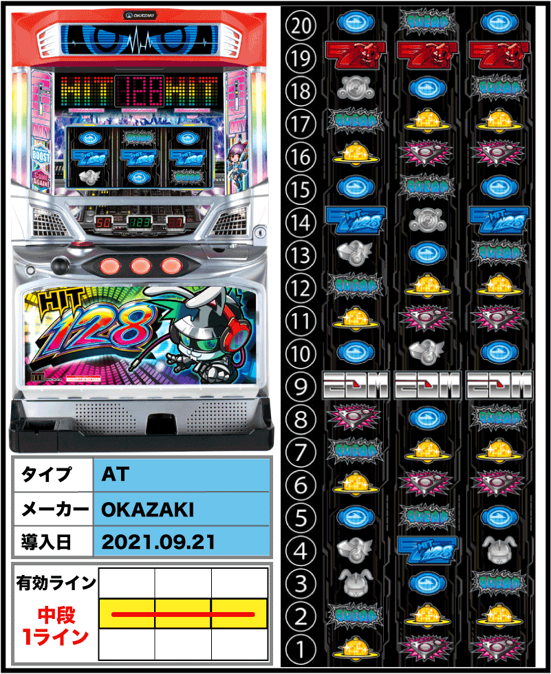 HIT128の