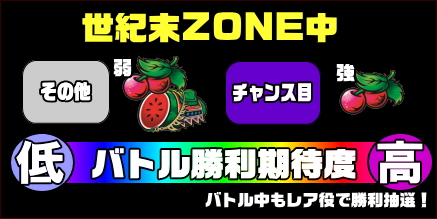 パチスロ北斗の拳 天昇の世紀末ZONE中バトル期待度