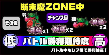 パチスロ北斗の拳 天昇の断末魔ZONE中バトル勝利期待度