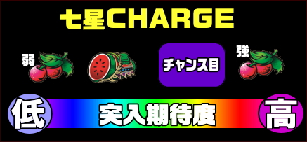 パチスロ北斗の拳 天昇の七星CHARGE突入期待度