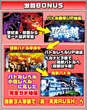 パチスロ北斗の拳 天昇の激闘BONUSのゲームフロー