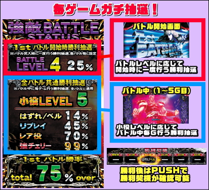 パチスロ北斗の拳 天昇の強敵バトル中サブ液晶の解説
