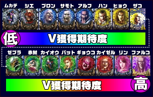 パチスロ北斗の拳 天昇の真天昇RUSH