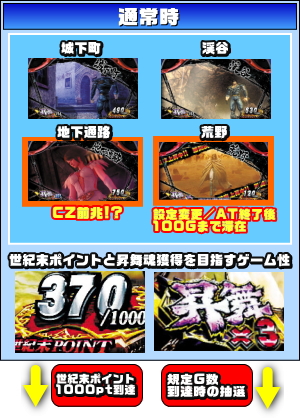 パチスロ北斗の拳 天昇の通常時のゲームフロー