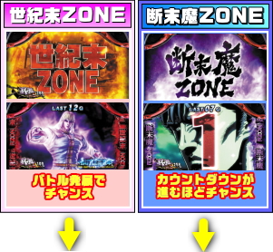 パチスロ北斗の拳 天昇のCZのゲームフロー