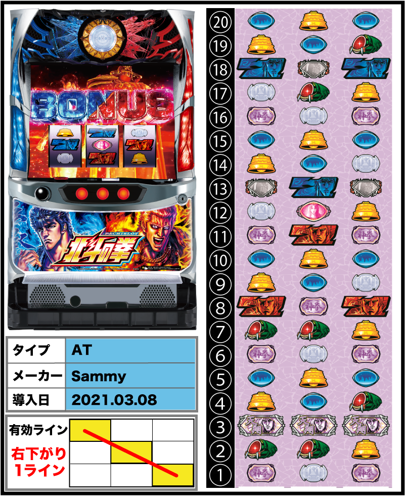 パチスロ北斗の拳 宿命の筐体とリール配列