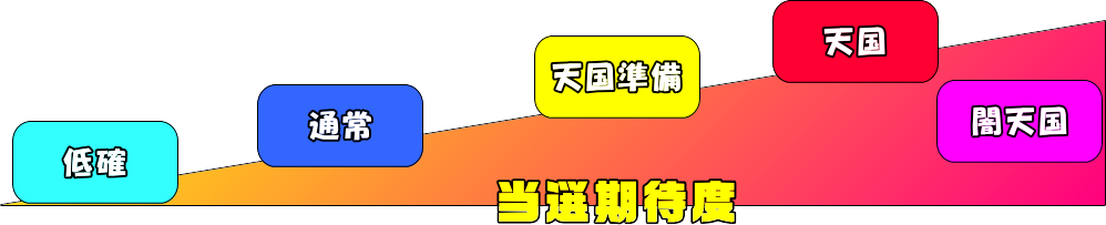 アナターのオット!?はーですの内部モード