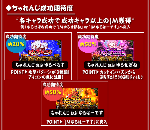 アナターのオット!?はーですのキャラごとの期待度